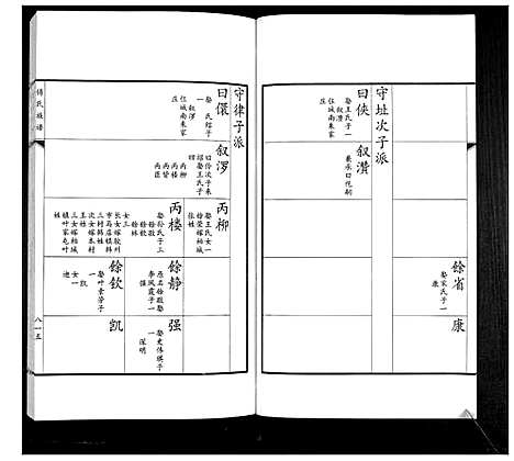 [傅]傅氏族谱 (山东) 傅氏家谱_十三.pdf