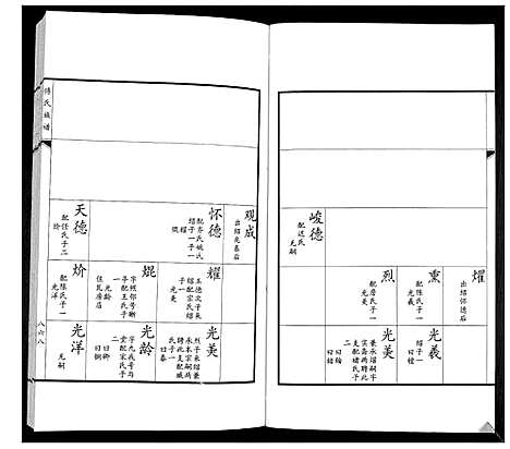 [傅]傅氏族谱 (山东) 傅氏家谱_十四.pdf