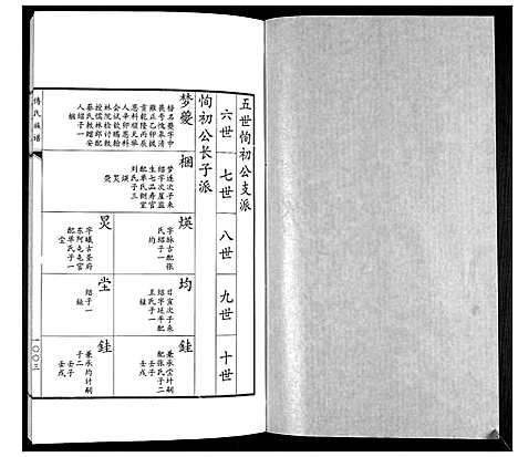 [傅]傅氏族谱 (山东) 傅氏家谱_十六.pdf