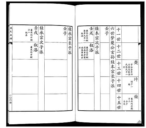 [傅]傅氏族谱 (山东) 傅氏家谱_十六.pdf