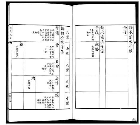 [傅]傅氏族谱 (山东) 傅氏家谱_十六.pdf