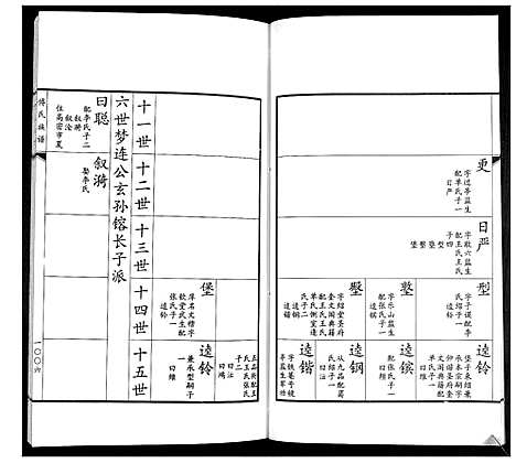 [傅]傅氏族谱 (山东) 傅氏家谱_十六.pdf