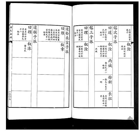 [傅]傅氏族谱 (山东) 傅氏家谱_十六.pdf