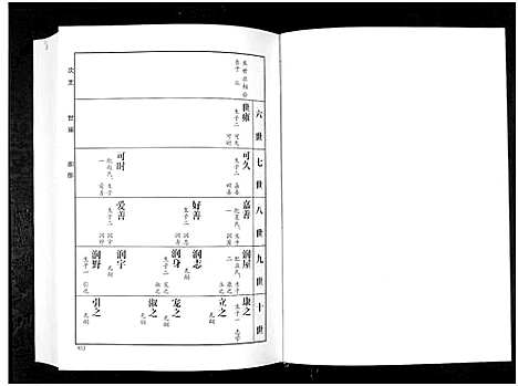 [傅]傅氏族谱_上下卷-Fu Shi (山东) 傅氏家谱_二.pdf