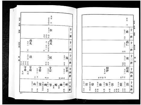 [傅]傅氏族谱_上下卷-Fu Shi (山东) 傅氏家谱_二.pdf