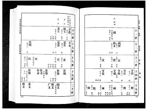 [傅]傅氏族谱_上下卷-Fu Shi (山东) 傅氏家谱_二.pdf