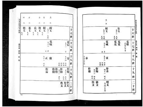 [傅]傅氏族谱_上下卷-Fu Shi (山东) 傅氏家谱_二.pdf