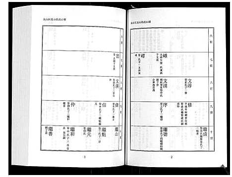 [高]日照高氏家乘_12卷首1卷 (山东) 日照高氏家乘_八.pdf