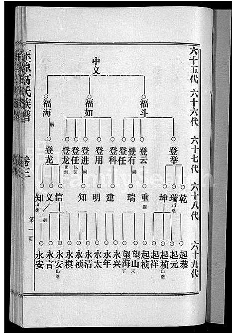 [高]东原高氏族谱_10卷首1卷 (山东) 东原高氏家谱_四.pdf