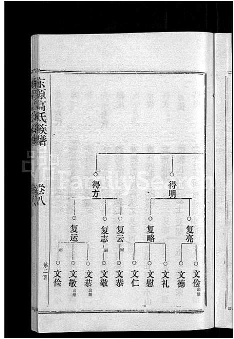 [高]东原高氏族谱_10卷首1卷 (山东) 东原高氏家谱_九.pdf