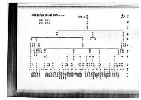 [高]高氏图谱谱说 (山东) 高氏图谱.pdf