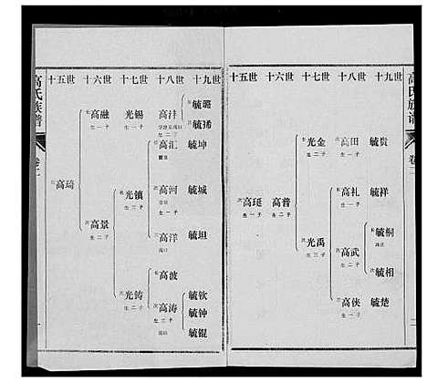 [高]高氏族谱 (山东) 高氏家谱_二.pdf