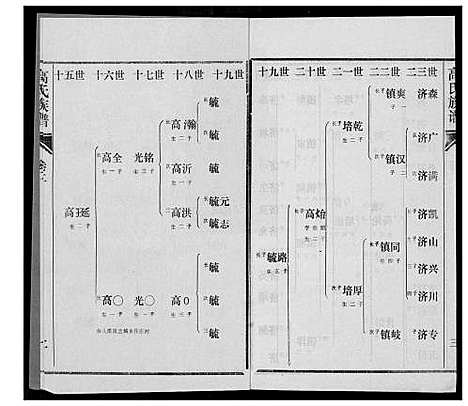 [高]高氏族谱 (山东) 高氏家谱_二.pdf