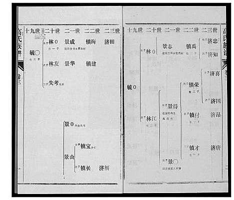 [高]高氏族谱 (山东) 高氏家谱_三.pdf