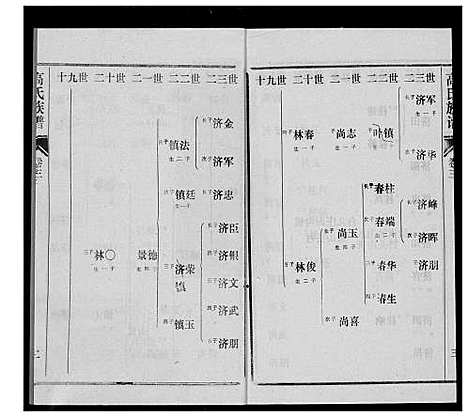 [高]高氏族谱 (山东) 高氏家谱_三.pdf