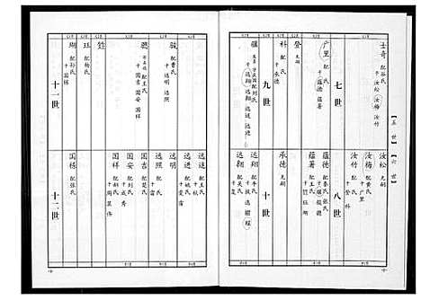 [高]高氏族谱 (山东) 高氏家谱_二.pdf