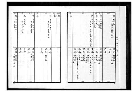 [高]高氏族谱 (山东) 高氏家谱_三.pdf