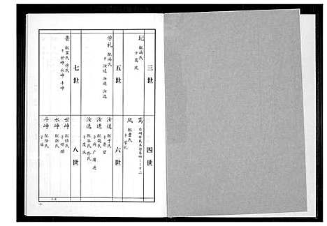 [高]高氏族谱 (山东) 高氏家谱_四.pdf