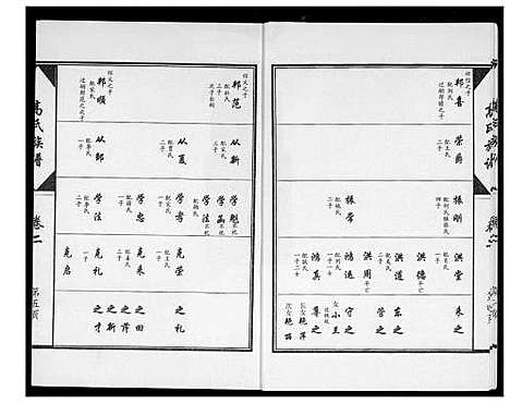 [高]高氏族谱 (山东) 高氏家谱_三.pdf