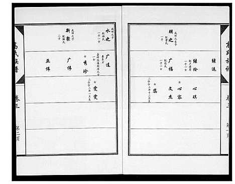 [高]高氏族谱 (山东) 高氏家谱_四.pdf