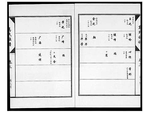 [高]高氏族谱 (山东) 高氏家谱_四.pdf