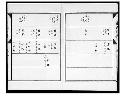 [高]高氏族谱 (山东) 高氏家谱_四.pdf