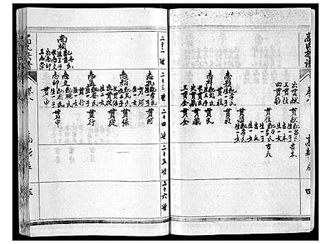 [高]高氏族谱_10卷 (山东) 高氏家谱_八.pdf