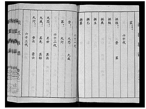 [高]高氏族谱_14卷 (山东) 高氏家谱_七.pdf