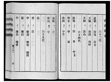 [高]高氏族谱_14卷 (山东) 高氏家谱_八.pdf