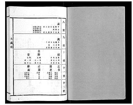 [高]高氏族谱_22卷 (山东) 高氏家谱_二.pdf