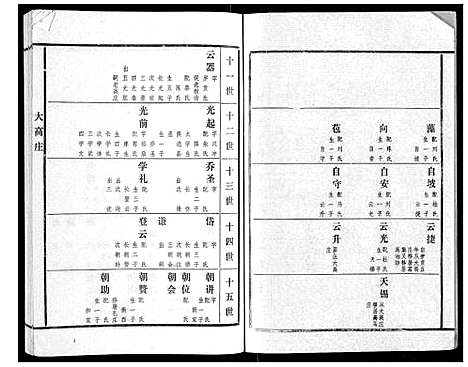 [高]高氏族谱_22卷 (山东) 高氏家谱_二.pdf