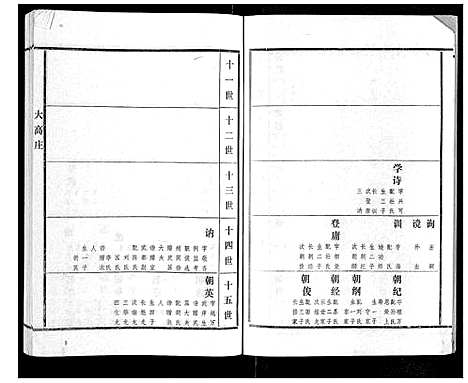 [高]高氏族谱_22卷 (山东) 高氏家谱_二.pdf