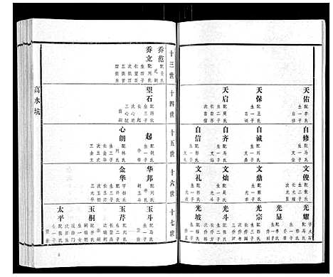 [高]高氏族谱_22卷 (山东) 高氏家谱_三.pdf