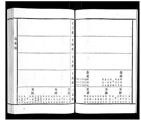 [高]高氏族谱_22卷 (山东) 高氏家谱_三.pdf