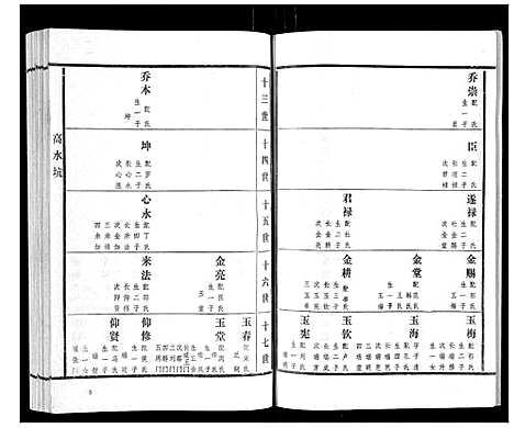 [高]高氏族谱_22卷 (山东) 高氏家谱_三.pdf