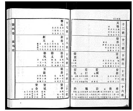 [高]高氏族谱_22卷 (山东) 高氏家谱_四.pdf