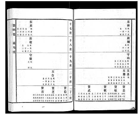 [高]高氏族谱_22卷 (山东) 高氏家谱_四.pdf