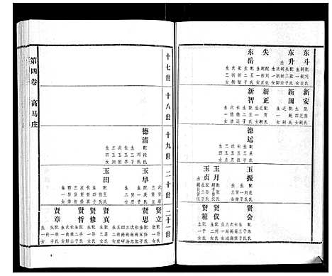 [高]高氏族谱_22卷 (山东) 高氏家谱_四.pdf