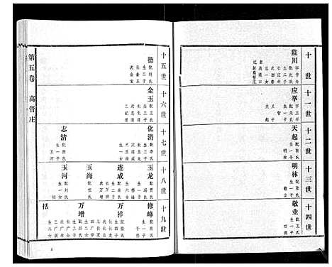 [高]高氏族谱_22卷 (山东) 高氏家谱_五.pdf