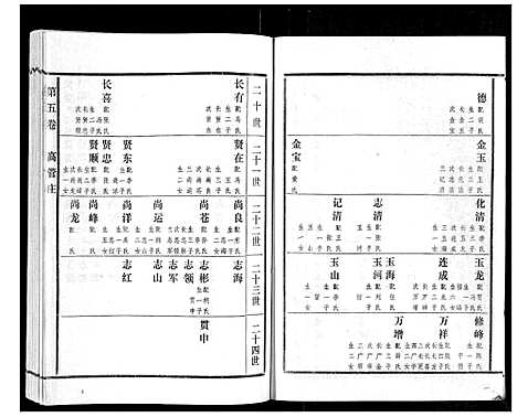 [高]高氏族谱_22卷 (山东) 高氏家谱_五.pdf