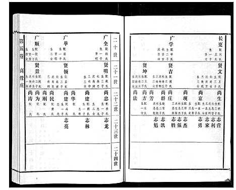 [高]高氏族谱_22卷 (山东) 高氏家谱_五.pdf