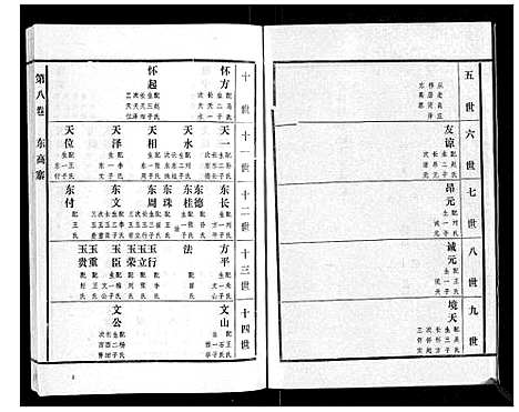 [高]高氏族谱_22卷 (山东) 高氏家谱_八.pdf