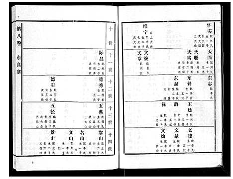 [高]高氏族谱_22卷 (山东) 高氏家谱_八.pdf