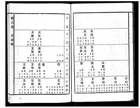 [高]高氏族谱_22卷 (山东) 高氏家谱_八.pdf