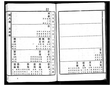 [高]高氏族谱_22卷 (山东) 高氏家谱_八.pdf