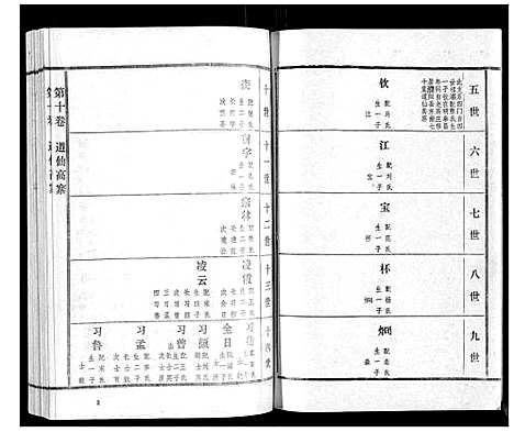 [高]高氏族谱_22卷 (山东) 高氏家谱_九.pdf