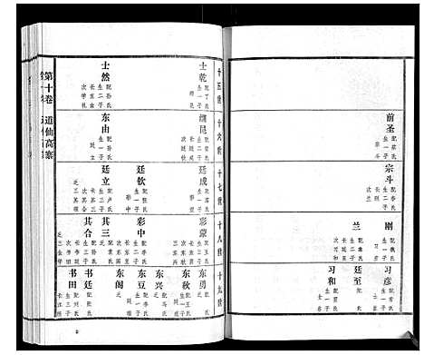 [高]高氏族谱_22卷 (山东) 高氏家谱_九.pdf