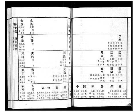 [高]高氏族谱_22卷 (山东) 高氏家谱_九.pdf