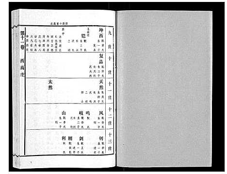 [高]高氏族谱_22卷 (山东) 高氏家谱_十.pdf