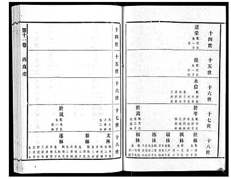 [高]高氏族谱_22卷 (山东) 高氏家谱_十.pdf